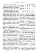 giornale/CFI0360608/1940/unico/00000592