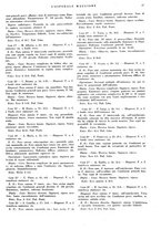 giornale/CFI0360608/1941/unico/00000033