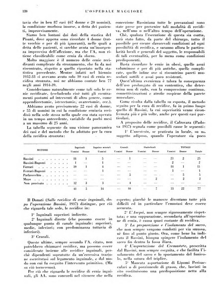 L'Ospedale Maggiore rivista scientifico-pratica dell'Ospedale Maggiore di Milano ed Istituti sanitari annessi