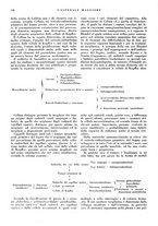 giornale/CFI0360608/1941/unico/00000168