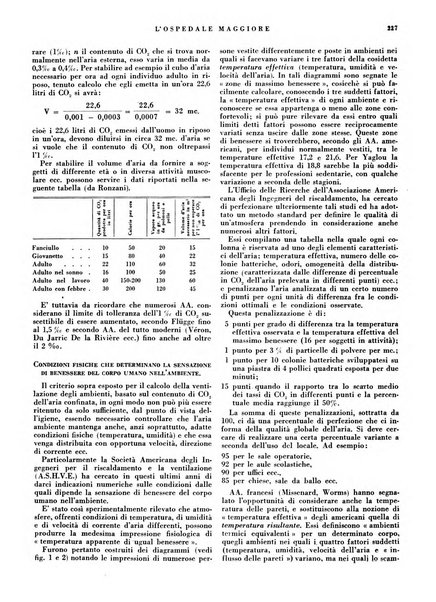 L'Ospedale Maggiore rivista scientifico-pratica dell'Ospedale Maggiore di Milano ed Istituti sanitari annessi