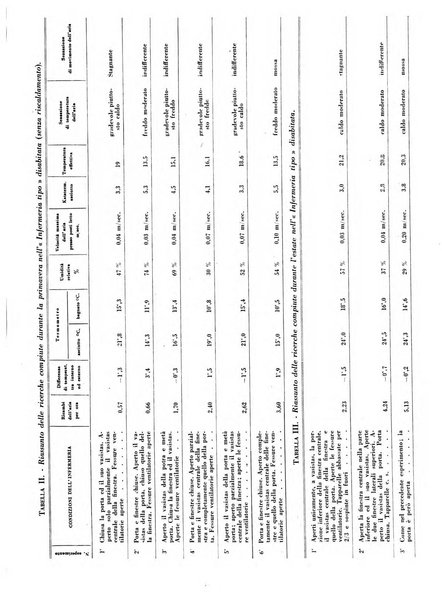 L'Ospedale Maggiore rivista scientifico-pratica dell'Ospedale Maggiore di Milano ed Istituti sanitari annessi