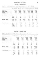 giornale/CFI0360608/1941/unico/00000307