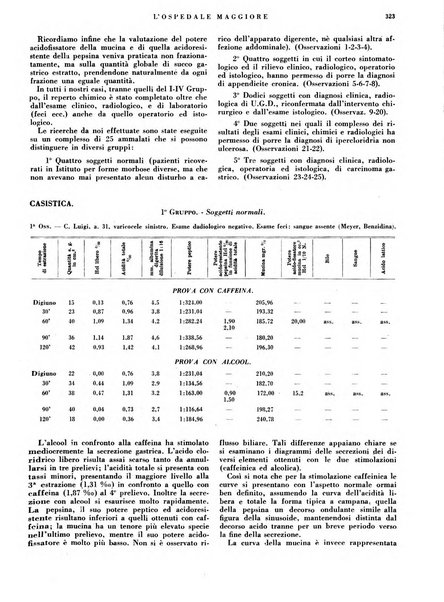 L'Ospedale Maggiore rivista scientifico-pratica dell'Ospedale Maggiore di Milano ed Istituti sanitari annessi