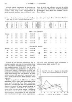 giornale/CFI0360608/1941/unico/00000356