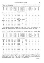 giornale/CFI0360608/1941/unico/00000359