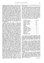 giornale/CFI0360608/1941/unico/00000367