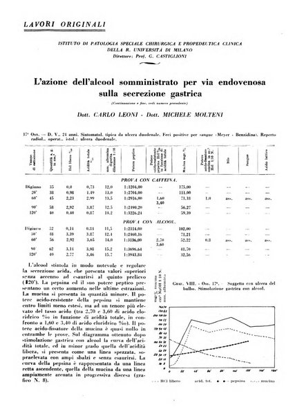 L'Ospedale Maggiore rivista scientifico-pratica dell'Ospedale Maggiore di Milano ed Istituti sanitari annessi