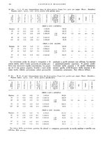 giornale/CFI0360608/1941/unico/00000392