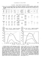 giornale/CFI0360608/1941/unico/00000395