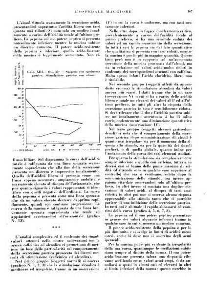 L'Ospedale Maggiore rivista scientifico-pratica dell'Ospedale Maggiore di Milano ed Istituti sanitari annessi