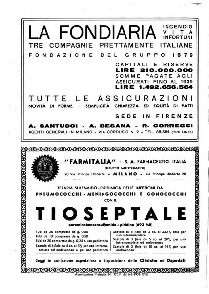 L'Ospedale Maggiore rivista scientifico-pratica dell'Ospedale Maggiore di Milano ed Istituti sanitari annessi