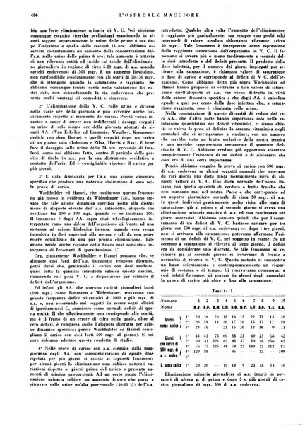 L'Ospedale Maggiore rivista scientifico-pratica dell'Ospedale Maggiore di Milano ed Istituti sanitari annessi