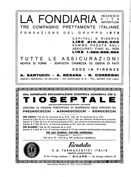 L'Ospedale Maggiore rivista scientifico-pratica dell'Ospedale Maggiore di Milano ed Istituti sanitari annessi