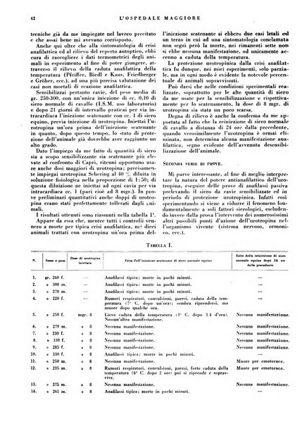 L'Ospedale Maggiore rivista scientifico-pratica dell'Ospedale Maggiore di Milano ed Istituti sanitari annessi