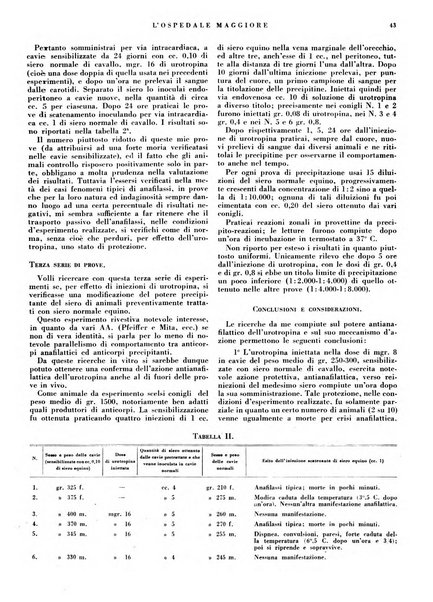 L'Ospedale Maggiore rivista scientifico-pratica dell'Ospedale Maggiore di Milano ed Istituti sanitari annessi