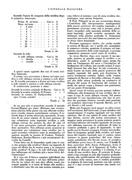 L'Ospedale Maggiore rivista scientifico-pratica dell'Ospedale Maggiore di Milano ed Istituti sanitari annessi