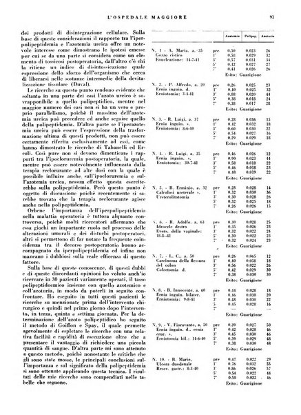 L'Ospedale Maggiore rivista scientifico-pratica dell'Ospedale Maggiore di Milano ed Istituti sanitari annessi