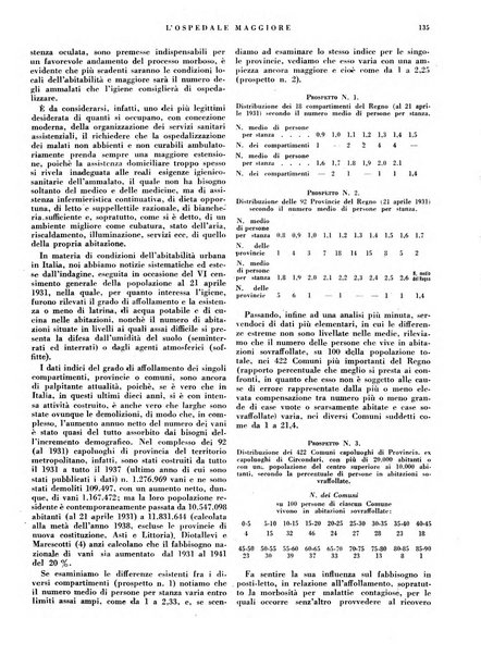 L'Ospedale Maggiore rivista scientifico-pratica dell'Ospedale Maggiore di Milano ed Istituti sanitari annessi