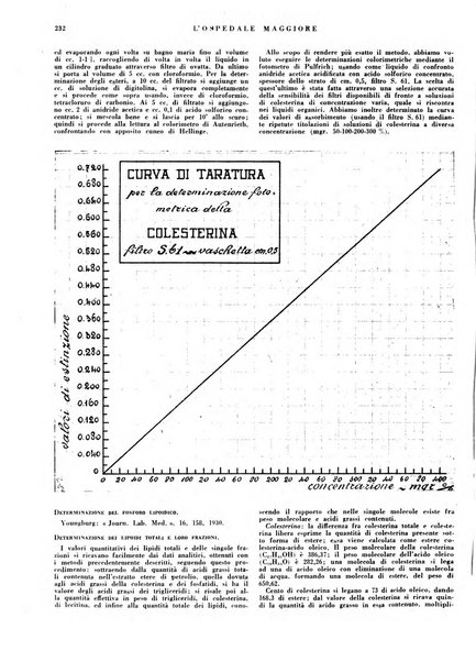 L'Ospedale Maggiore rivista scientifico-pratica dell'Ospedale Maggiore di Milano ed Istituti sanitari annessi