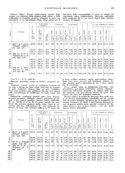 L'Ospedale Maggiore rivista scientifico-pratica dell'Ospedale Maggiore di Milano ed Istituti sanitari annessi