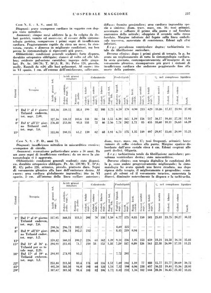 L'Ospedale Maggiore rivista scientifico-pratica dell'Ospedale Maggiore di Milano ed Istituti sanitari annessi