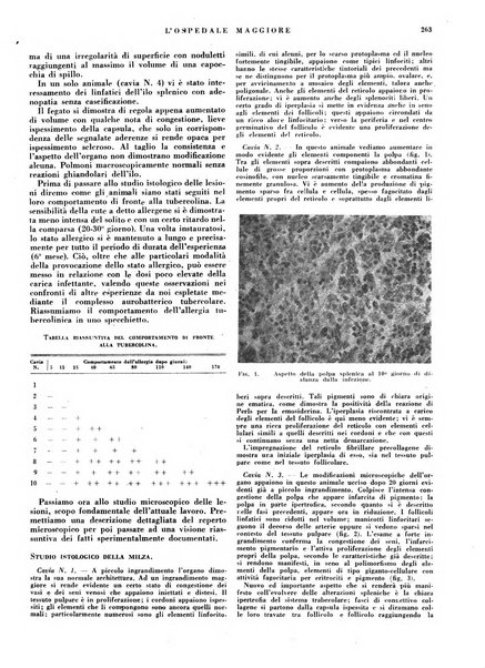 L'Ospedale Maggiore rivista scientifico-pratica dell'Ospedale Maggiore di Milano ed Istituti sanitari annessi