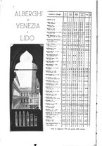 giornale/CFI0360613/1927/unico/00000262