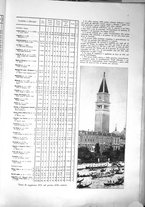 giornale/CFI0360613/1927/unico/00000263