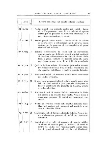 L'oto-rino-laringologia italiana