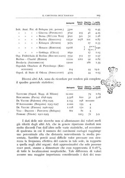 L'oto-rino-laringologia italiana