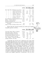 giornale/CFI0360651/1930/unico/00000237