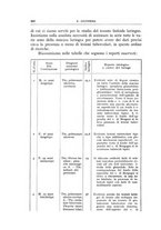 giornale/CFI0360651/1933/unico/00000306