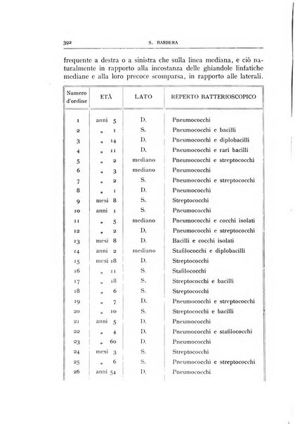 L'oto-rino-laringologia italiana