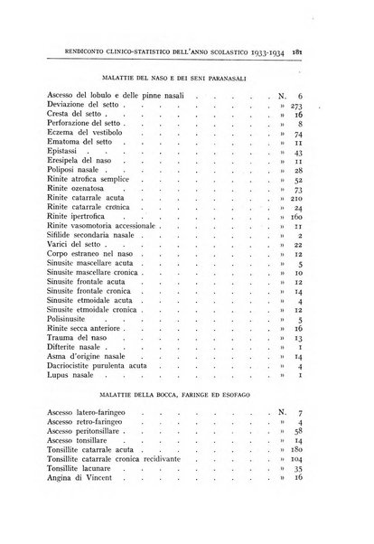 L'oto-rino-laringologia italiana