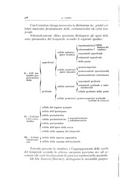 L'oto-rino-laringologia italiana