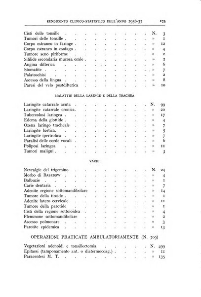 L'oto-rino-laringologia italiana