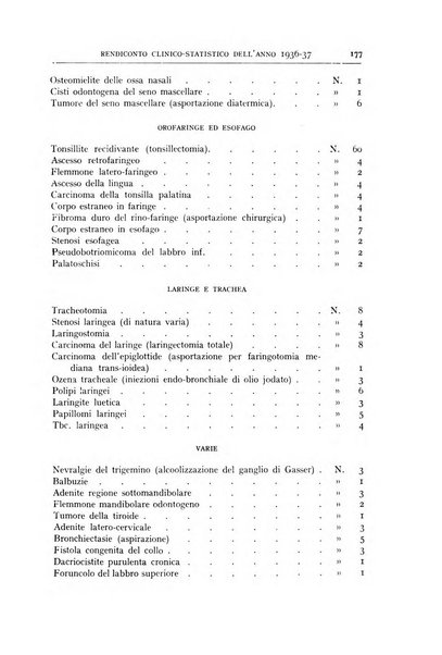 L'oto-rino-laringologia italiana