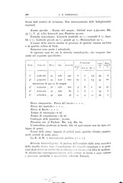 L'oto-rino-laringologia italiana