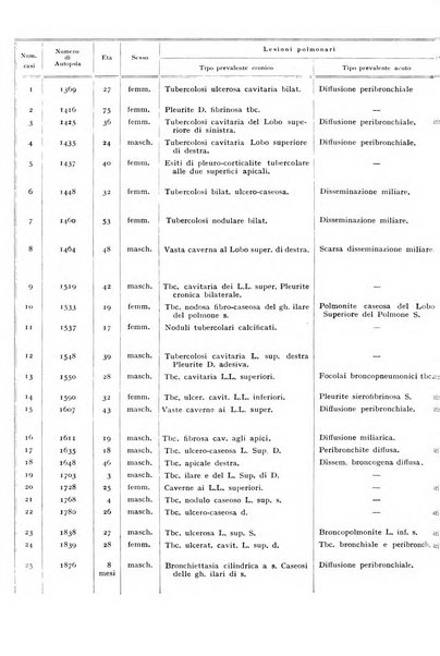 L'oto-rino-laringologia italiana