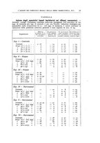giornale/CFI0360651/1939/unico/00000077