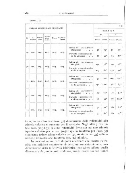 L'oto-rino-laringologia italiana