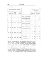 giornale/CFI0360651/1939/unico/00000300