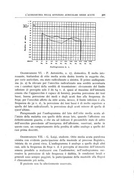 L'oto-rino-laringologia italiana