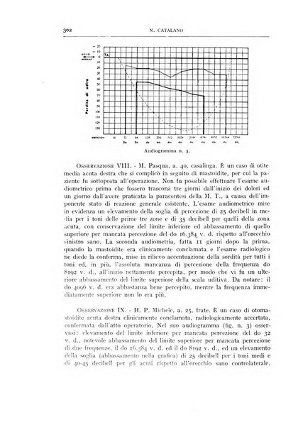 L'oto-rino-laringologia italiana