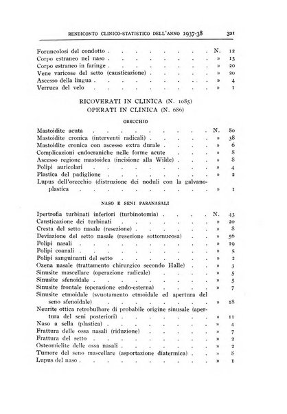 L'oto-rino-laringologia italiana