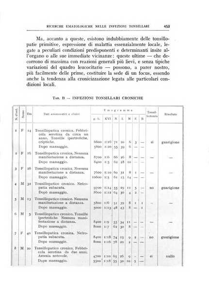 L'oto-rino-laringologia italiana