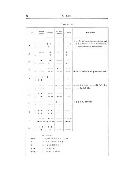 L'oto-rino-laringologia italiana