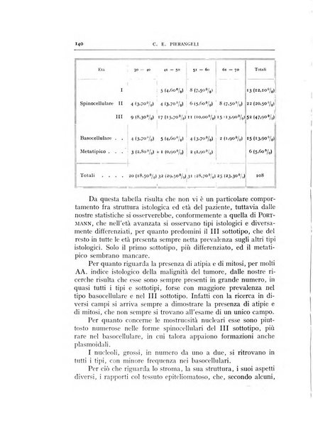 L'oto-rino-laringologia italiana