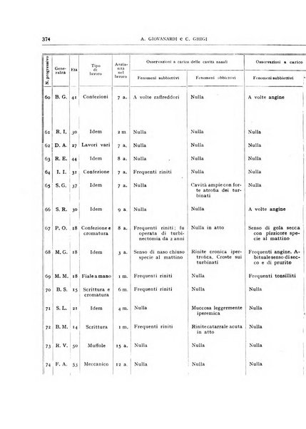 L'oto-rino-laringologia italiana